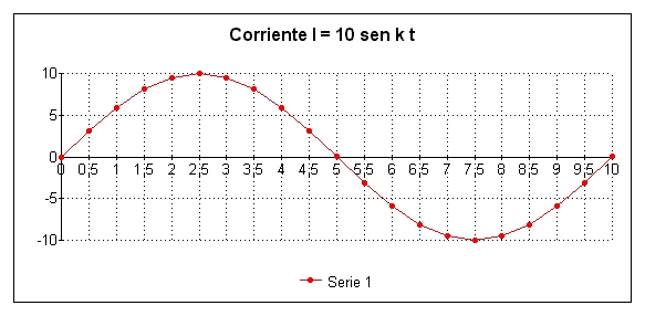 Reparación posible ajustar caldera CAPITULO VIII (ELECTRICIDAD PARA ELECTRONICOS) CORRIENTE ALTERNA