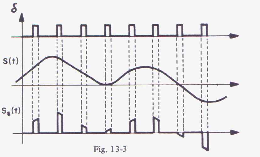 Conversor de señal digital a analógica - Wikiwand